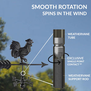 Rooster Cottage Weathervane with Roof Mount