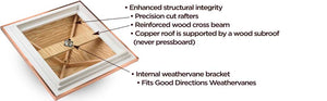 Square Coventry Vinyl Cupola with Victoria Copper Finial