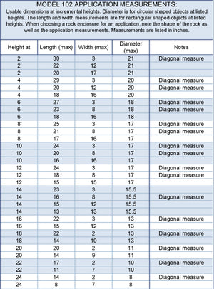 Tall Profile Faux Rock Model 102 application measurements