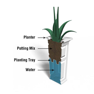 Nantucket 32in Tall Planter diagram