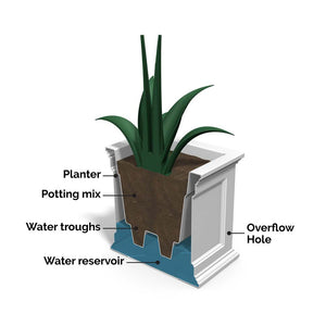Fairfield 20in x 36in Rectangle Planter diagram