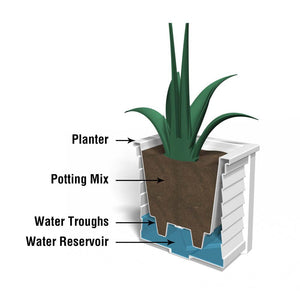 Lakeland 20in Square Planter diagram