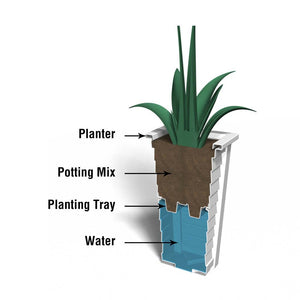 Lakeland 28in Tall Planter diagram