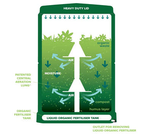 Aerobin 400 diagram