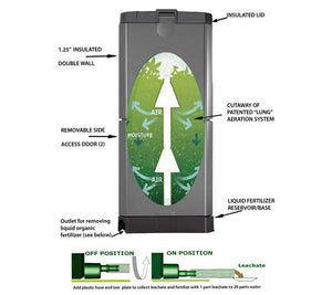 diagram of Aerobin 200