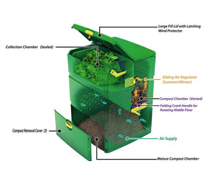 Aeroplus 6000 diagram