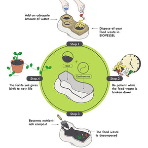Biovessel Living Composter