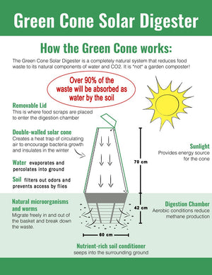 green cone info
