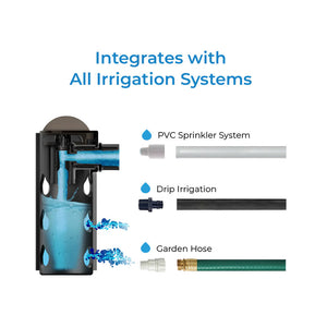 Root Quencher® Jr integrates with all irrigation systems